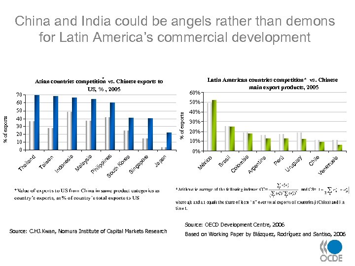 China and India could be angels rather than demons for Latin America’s commercial development