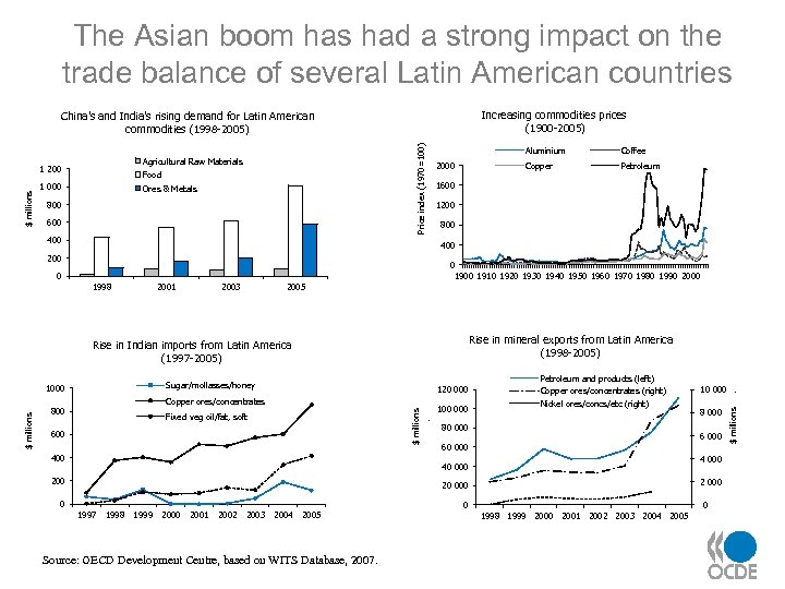 The Asian boom has had a strong impact on the trade balance of several
