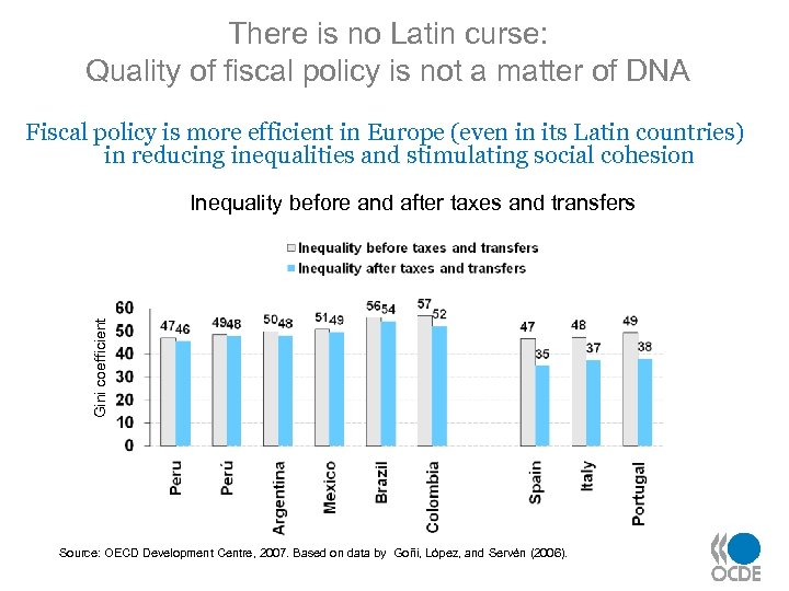 There is no Latin curse: Quality of fiscal policy is not a matter of