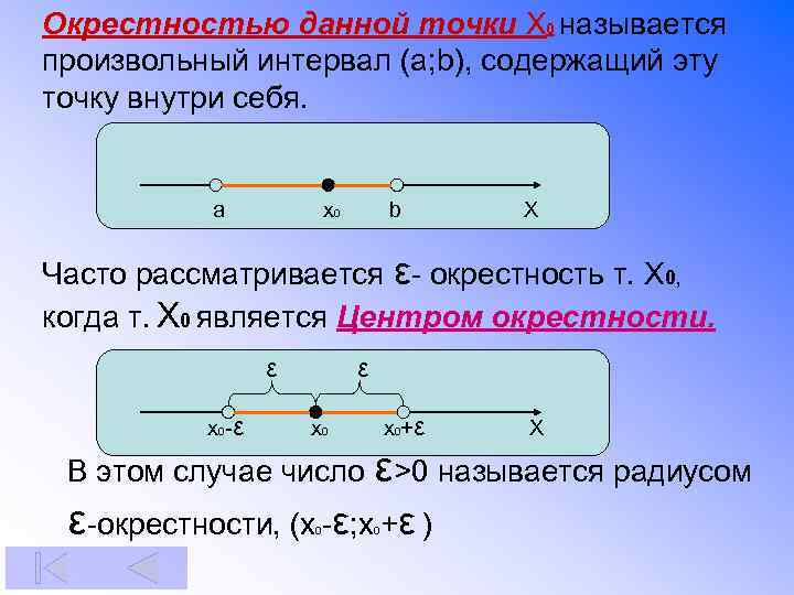 Окрестностью данной точки Х 0 называется произвольный интервал (a; b), содержащий эту точку внутри