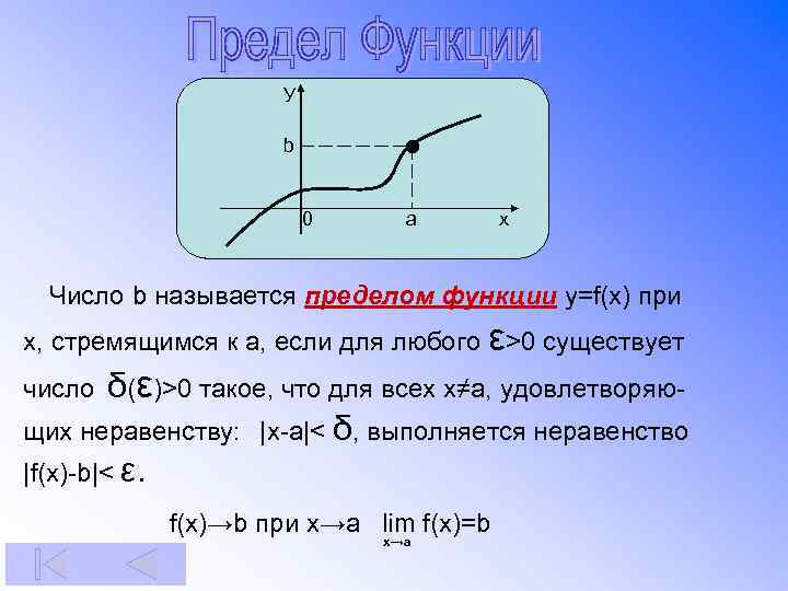 У b 0 a x Число b называется пределом функции y=f(x) при x, стремящимся