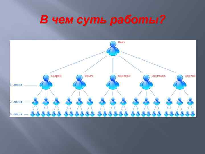 В чем суть работы? 