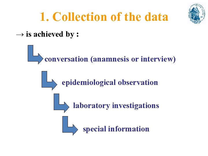 1. Collection of the data → is achieved by : conversation (anamnesis or interview)