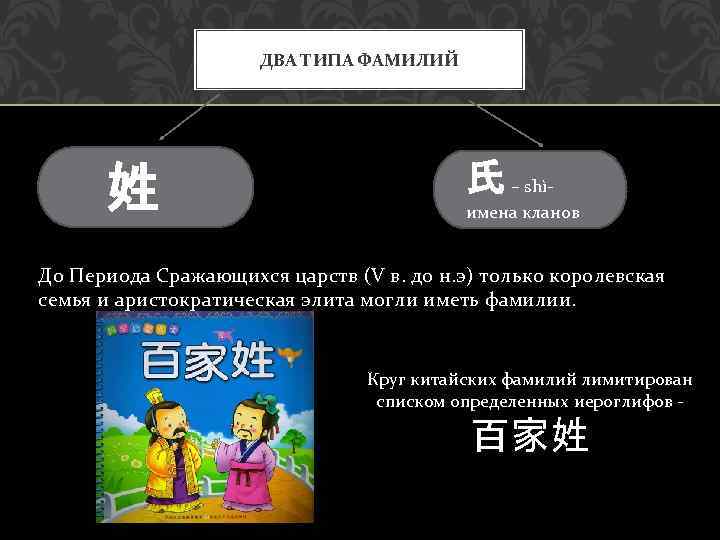 ДВА ТИПА ФАМИЛИЙ 姓 氏 – shìимена кланов До Периода Сражающихся царств (V в.