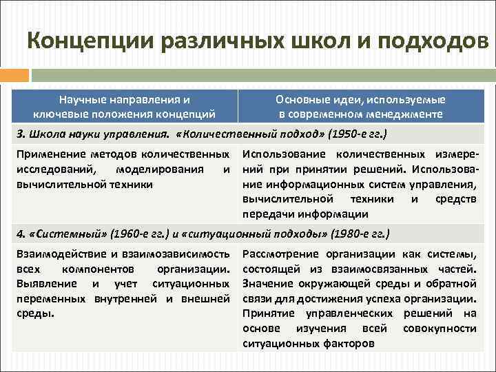 Основные концепции развития современного общества проект