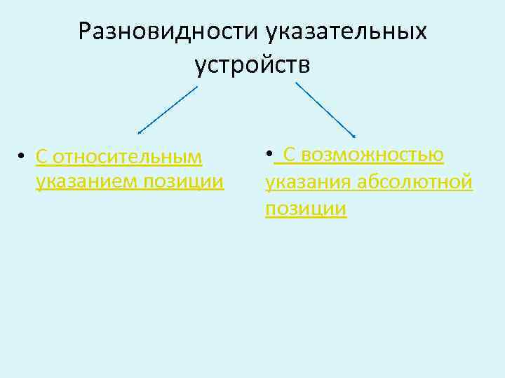 Разновидности указательных устройств • С относительным указанием позиции • С возможностью указания абсолютной позиции