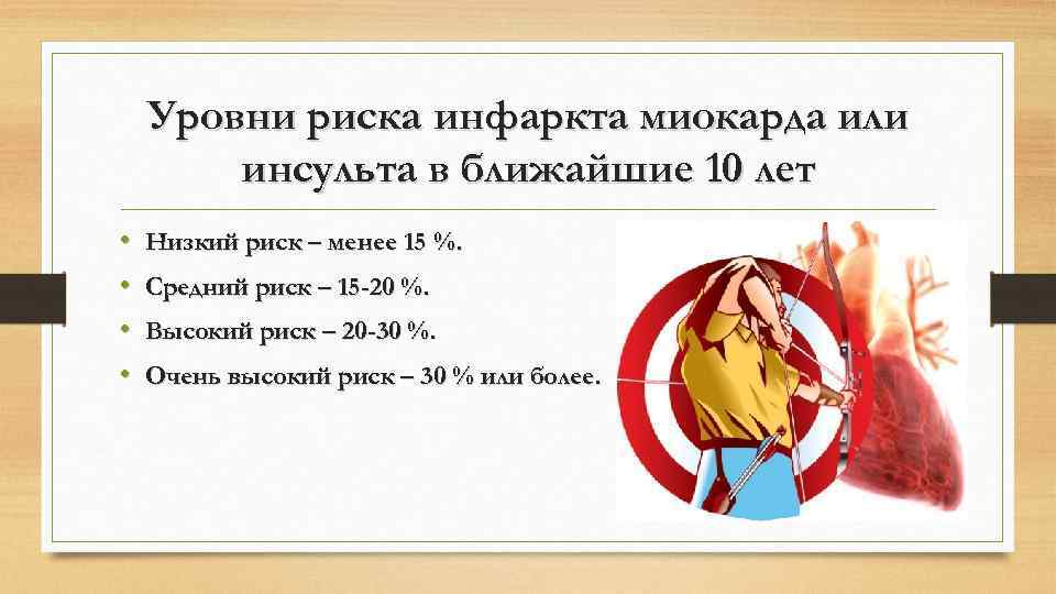 Уровни риска инфаркта миокарда или инсульта в ближайшие 10 лет • • Низкий риск