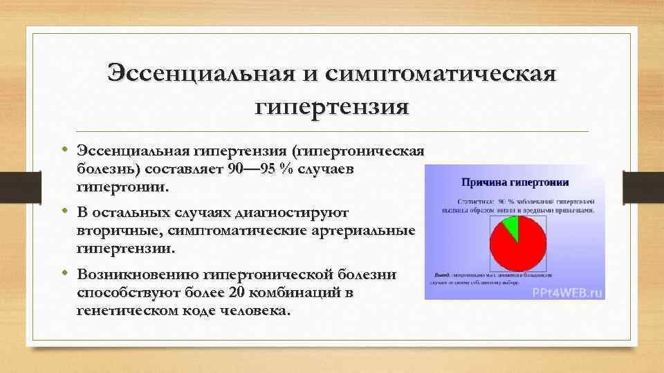 Эссенциальная гипертензия