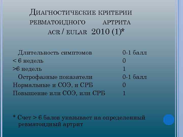 ДИАГНОСТИЧЕСКИЕ КРИТЕРИИ РЕВМАТОИДНОГО ACR / EULAR АРТРИТА 2010 (1)* Длительность симптомов < 6 недель