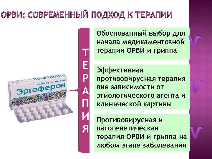 ОРВИ: СОВРЕМЕННЫЙ ПОДХОД К ТЕРАПИИ Т Е Р А П И Я Обоснованный выбор