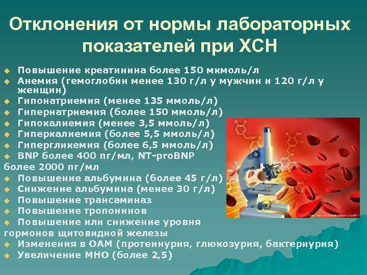 Отклонения от нормы лабораторных показателей при ХСН Повышение креатинина более 150 мкмоль/л u Анемия