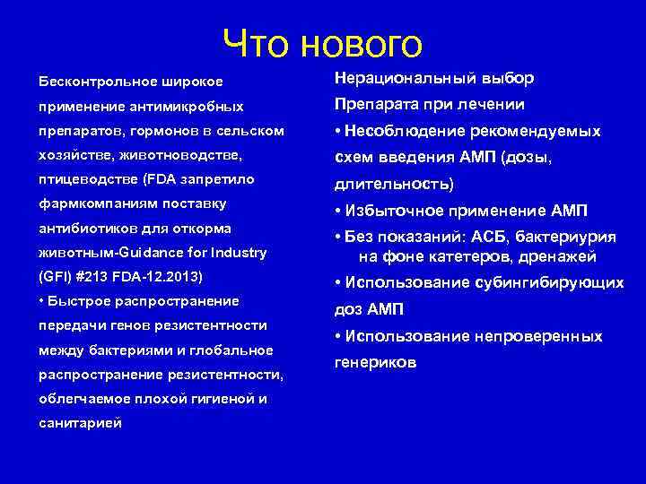 Что нового Бесконтрольное широкое Нерациональный выбор применение антимикробных Препарата при лечении препаратов, гормонов в