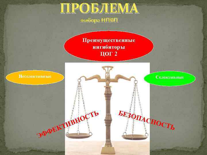 ПРОБЛЕМА выбора НПВП Преимущественные ингибиторы ЦОГ 2 Неселективные Селективные ТИ Ь СТ НО В
