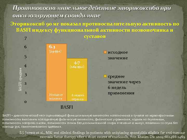 Противовоспалительное действие эторикоксиба при анкилозирующем спондилите Эторикоксиб 90 мг показал противоспалительную активность по BASFI