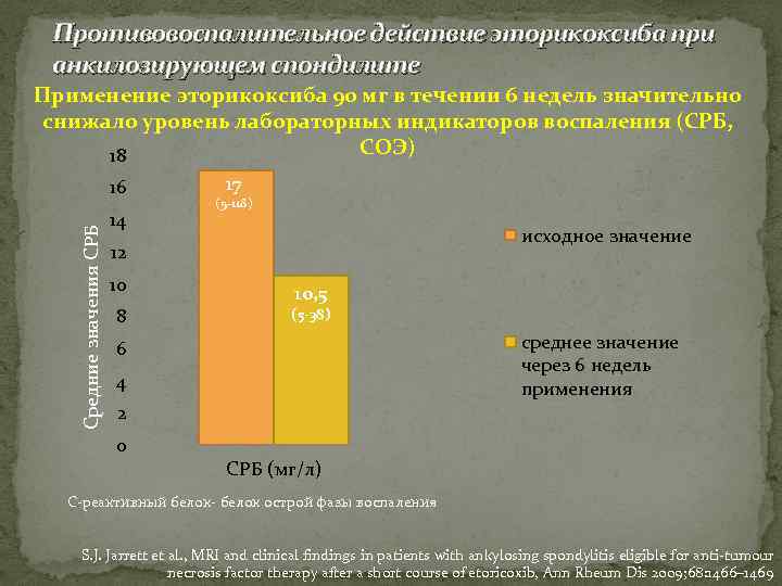 Противовоспалительное действие эторикоксиба при анкилозирующем спондилите Применение эторикоксиба 90 мг в течении 6 недель