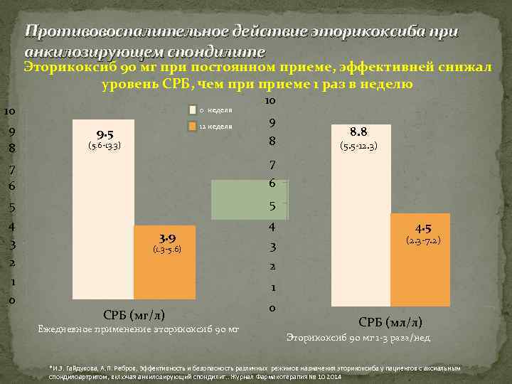 Противовоспалительное действие эторикоксиба при анкилозирующем спондилите Эторикоксиб 90 мг при постоянном приеме, эффективней снижал