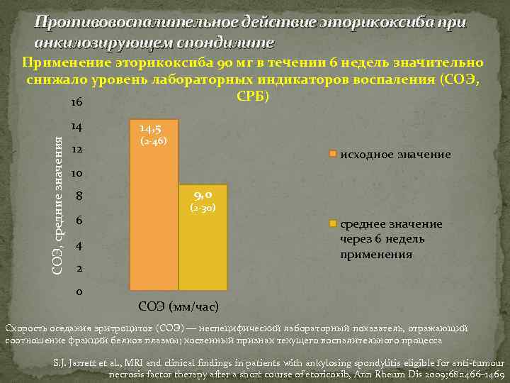 Противовоспалительное действие эторикоксиба при анкилозирующем спондилите Применение эторикоксиба 90 мг в течении 6 недель