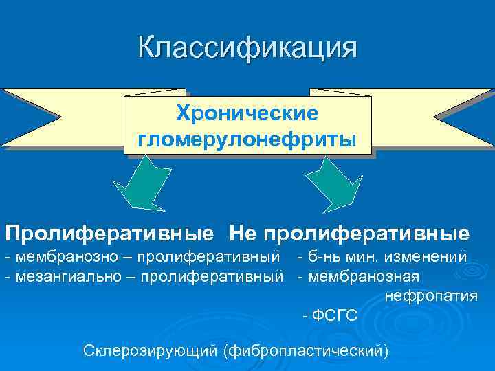 Классификация Хронические гломерулонефриты Пролиферативные Не пролиферативные - мембранозно – пролиферативный - б-нь мин. изменений