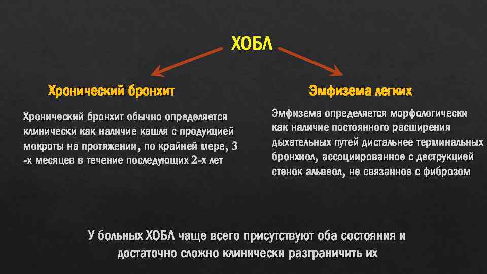 ХОБЛ Хронический бронхит обычно определяется клинически как наличие кашля с продукцией мокроты на протяжении,