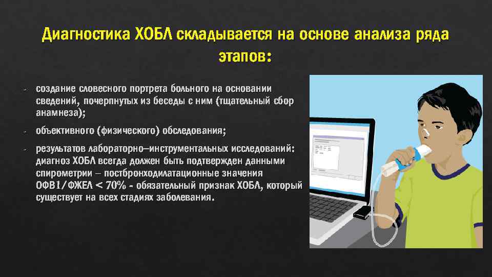 Диагностика ХОБЛ складывается на основе анализа ряда этапов: - создание словесного портрета больного на