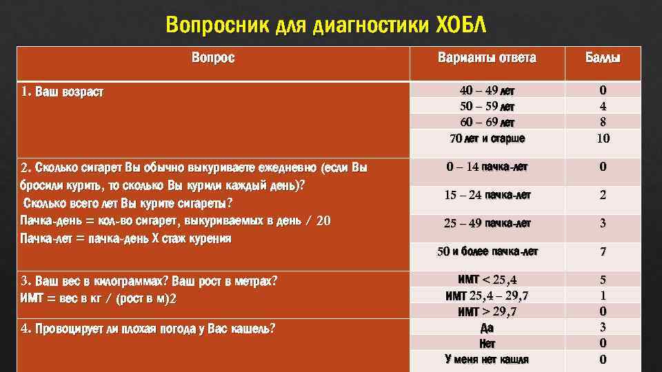 Вопросник для диагностики ХОБЛ Вопрос Варианты ответа Баллы 1. Ваш возраст 40 – 49