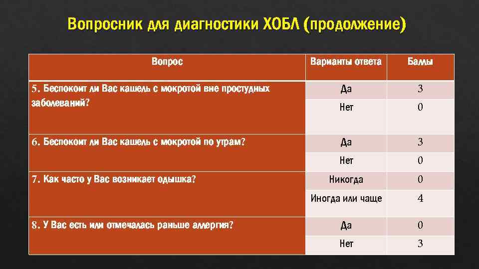 Вопросник для диагностики ХОБЛ (продолжение) Вопрос Варианты ответа Баллы 5. Беспокоит ли Вас кашель