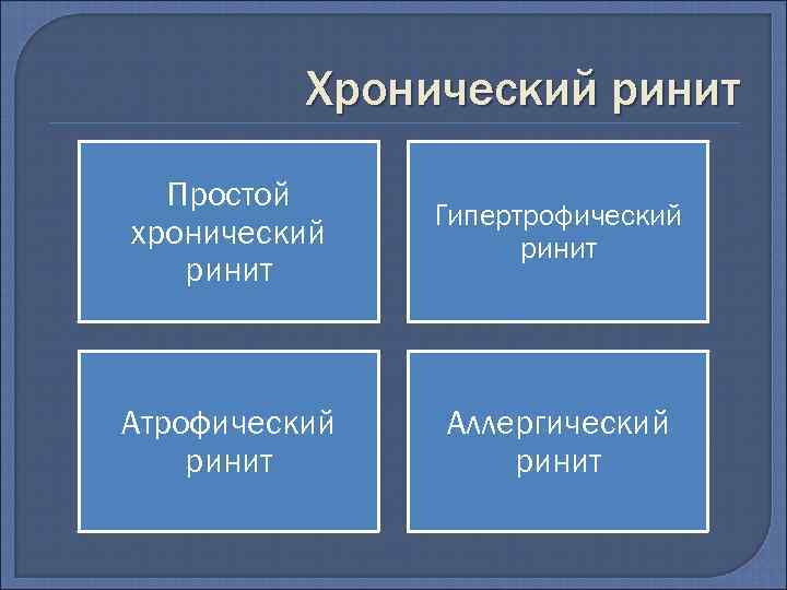 Хронический ринит Простой хронический ринит Гипертрофический ринит Аллергический ринит 