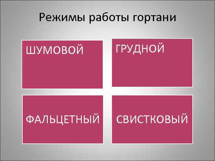 Режимы работы гортани ШУМОВОЙ ГРУДНОЙ ФАЛЬЦЕТНЫЙ СВИСТКОВЫЙ 