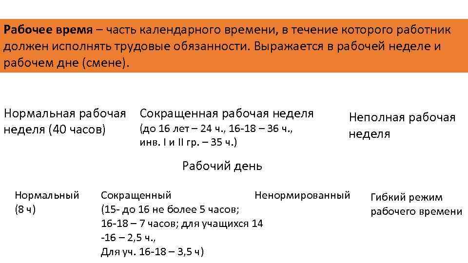 Рабочее время – часть календарного времени, в течение которого работник должен исполнять трудовые обязанности.