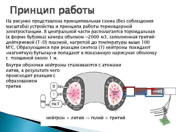 Принцип работы На рисунке представлена принципиальная схема (без соблюдения масштаба) устройства и принципа работы