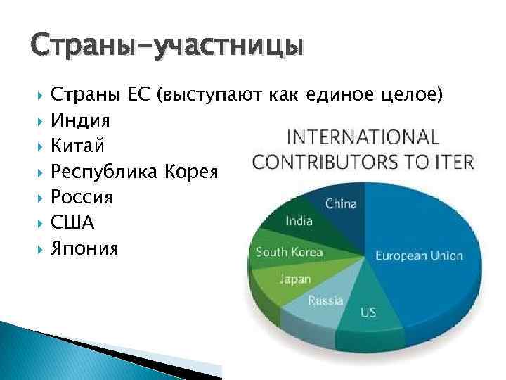 Страны-участницы Страны ЕС (выступают как единое целое) Индия Китай Республика Корея Россия США Япония