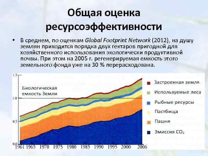 Общая оценка ресурсоэффективности • В среднем, по оценкам Global Footprint Network (2012), на душу