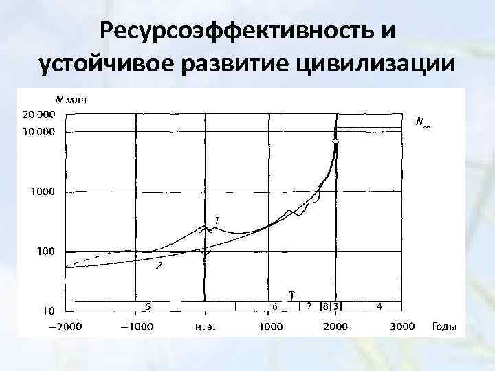 Ресурсоэффективность и устойчивое развитие цивилизации 