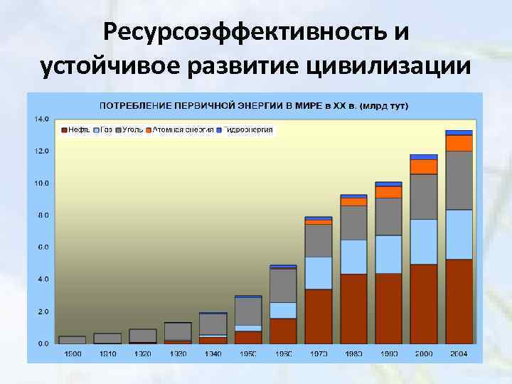 Ресурсоэффективность и устойчивое развитие цивилизации 