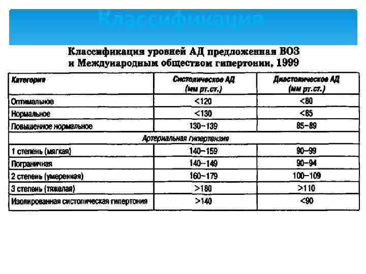 Классификация 