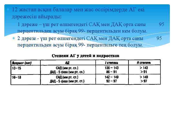  12 жастан асқан балалар мен жас өспірімдерде АГ екі дәрежесін айырады: 1 дәреже
