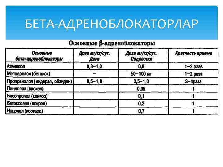 БЕТА-АДРЕНОБЛОКАТОРЛАР 