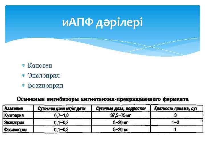 и. АПФ дәрілері Капотен Эналоприл фозиноприл 
