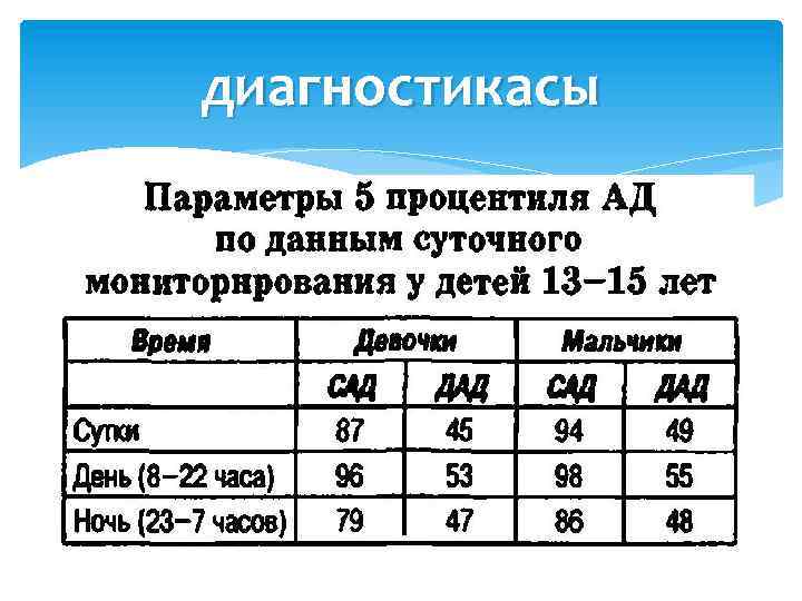 диагностикасы АҚ тәуліктік мониторингілеу: 