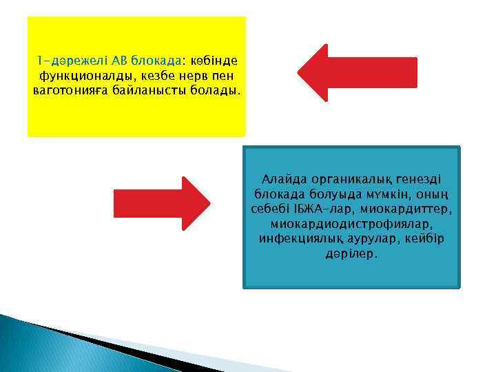 1 -дәрежелі АВ блокада: көбінде функционалды, кезбе нерв пен ваготонияға байланысты болады. Алайда органикалық