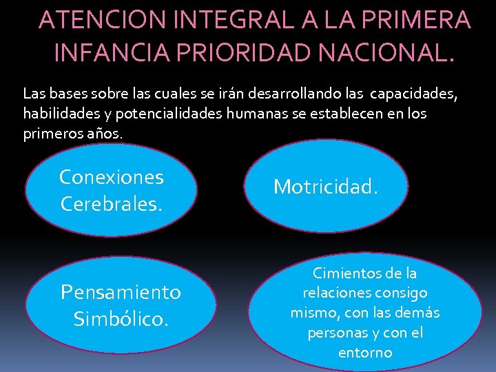 ATENCION INTEGRAL A LA PRIMERA INFANCIA PRIORIDAD NACIONAL. Las bases sobre las cuales se