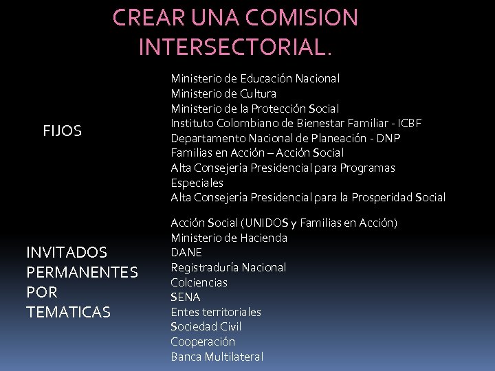 CREAR UNA COMISION INTERSECTORIAL. FIJOS INVITADOS PERMANENTES POR TEMATICAS Ministerio de Educación Nacional Ministerio
