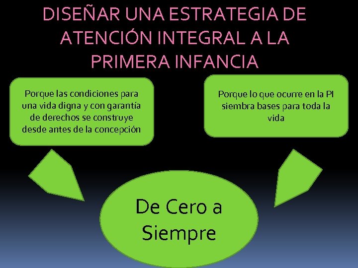 DISEÑAR UNA ESTRATEGIA DE ATENCIÓN INTEGRAL A LA PRIMERA INFANCIA Porque las condiciones para
