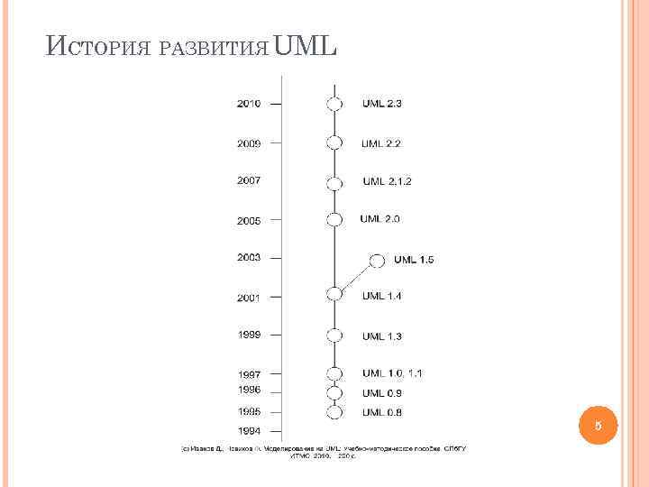 ИСТОРИЯ РАЗВИТИЯ UML 5 