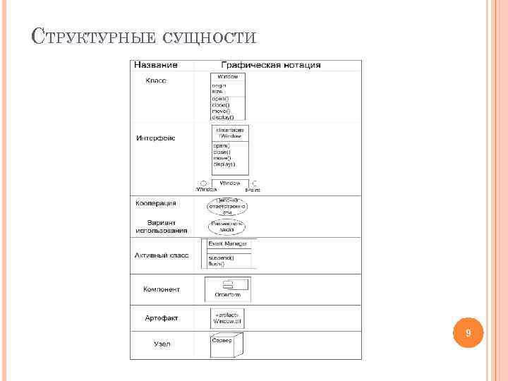СТРУКТУРНЫЕ СУЩНОСТИ 9 