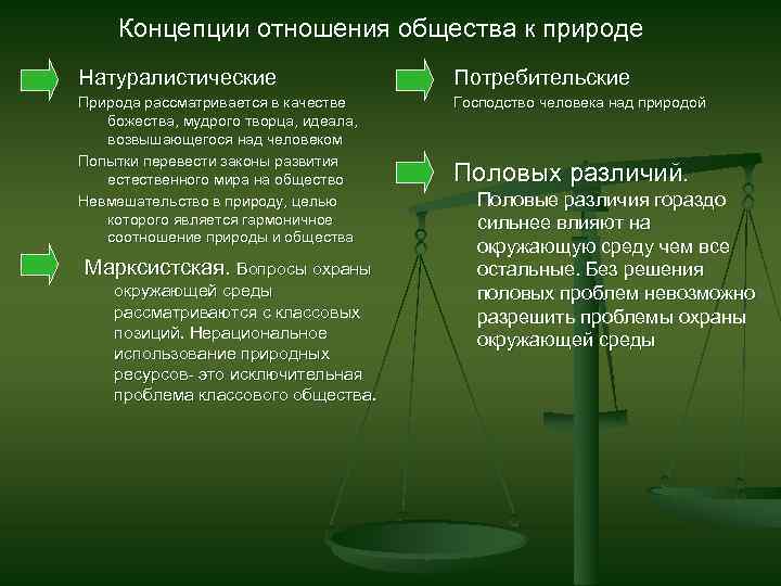 Презентация экологическое право 10 класс обществознание боголюбов