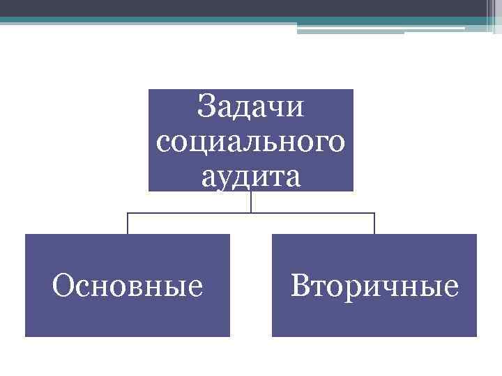 Задачи социального аудита Основные Вторичные 