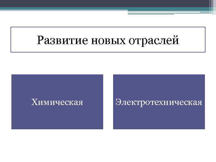 Развитие новых отраслей Химическая Электротехническая 