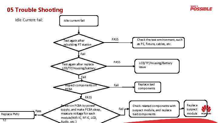 05 Trouble Shooting Idle Current fail: Idle current fail Test again after rebuilding PT