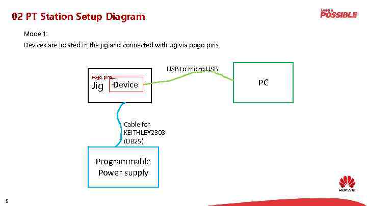02 PT Station Setup Diagram Mode 1: Devices are located in the jig and